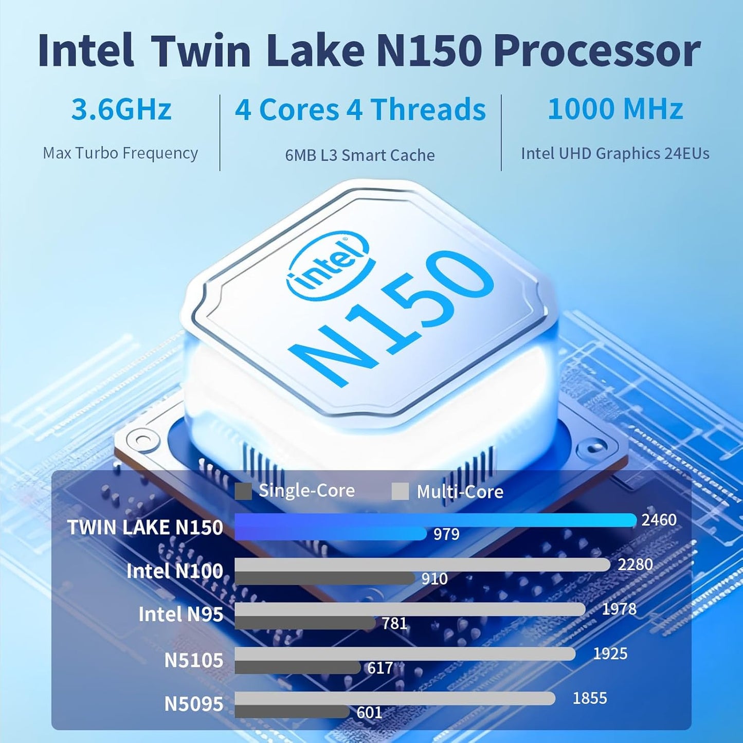 Essential Office Series – N150 | 16GB | 27” Setup